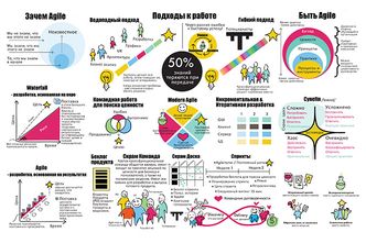 Тренинги, Курсы, Обучение — Agile, Scrum, OKR
